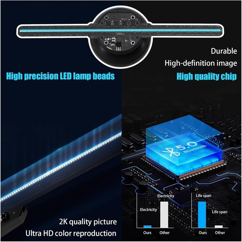 3D Hologram Fan, 4-1 Inch/10cm 3D Hologram Fan, Holographic Projector With 96 0603 LED Beads, HD Flicker-Free Screen for Store Display,Events - Image 4