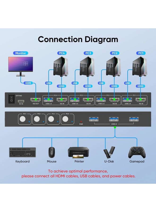 Steetek Kvm Switch Box for 4 Computers Share 1 Monitor, 4K@60Hz 4X1 Kvm Switch with 3 Usb 3.0 Ports, Hdcp 2.2, Plug and Play, Button Switch, with 1 Hdmi and 3 Usb Cables - Image 5
