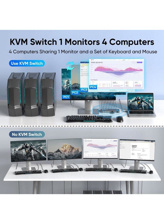 Steetek Kvm Switch Box for 4 Computers Share 1 Monitor, 4K@60Hz 4X1 Kvm Switch with 3 Usb 3.0 Ports, Hdcp 2.2, Plug and Play, Button Switch, with 1 Hdmi and 3 Usb Cables - Image 3