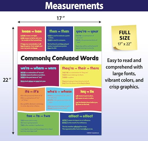 ZOCO – Commonly Confused Words Poster – Homophones & Grammar Anchor Chart for ELA Class – Laminated 17x22 – English Teacher Supplies for Middle & High School Classroom - Image 4