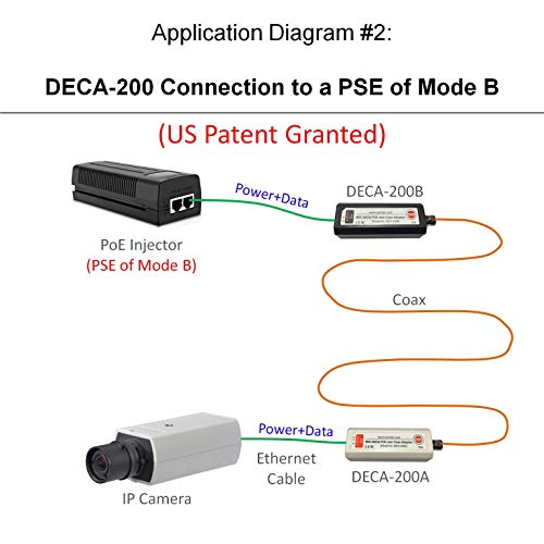 Dualcomm POE Ethernet-Over-Coax Adapter Kit (DECA-200) - Twin Pack - by Dualcomm/PAIRTEK - Image 5