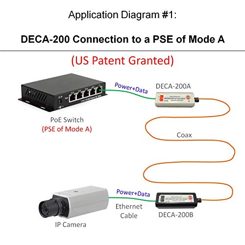 Dualcomm POE Ethernet-Over-Coax Adapter Kit (DECA-200) - Twin Pack - by Dualcomm/PAIRTEK - Image 4