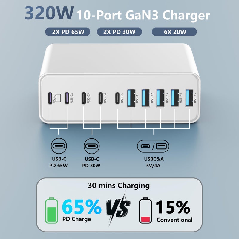 MGRNPONY 320W USB C Charger Block, 10-Port USB C Charging Station GaN III PD 65W Laptop Fast Charger Adapter for MacBook Pro/Air, DELL, iPad, iPhone, Samsung Galaxy White - Image 2