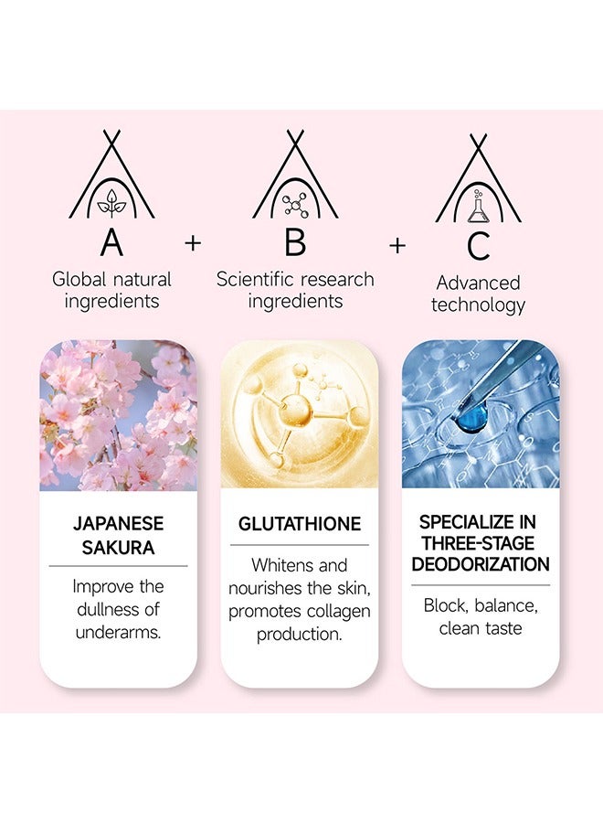 BARUBT Sakura Gluta Deodorant Spray -  Armpit Refreshing Antiperspirant Spray for Clean Armpit Odor, Body Odor, Sweat Odor,Brightening Quick Drying Deodorant Spray Under Armpit - Image 3
