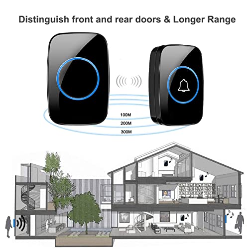 Full House Wireless Doorbell, FullHouse Waterproof Door Bell Kit, Distinguish front and rear doors, Over 1000 feet Range and 60 Chime, 5 Levels Volume and LED Flash, for Home Office Classroom - Image 2