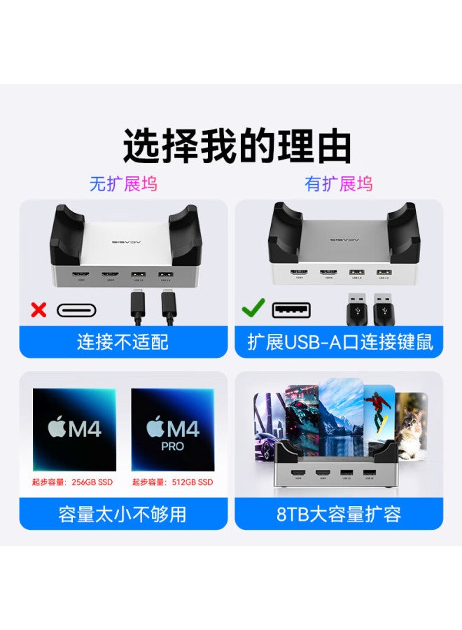 Acasis Akashis Macmini M4 Expansion Dock Hard Drive Enclosure 40gbps Hdmi Display 8tb Expansion Compatible With M4/m4pro Host Thunderbolt 4/5 Interface M003pro - Image 1