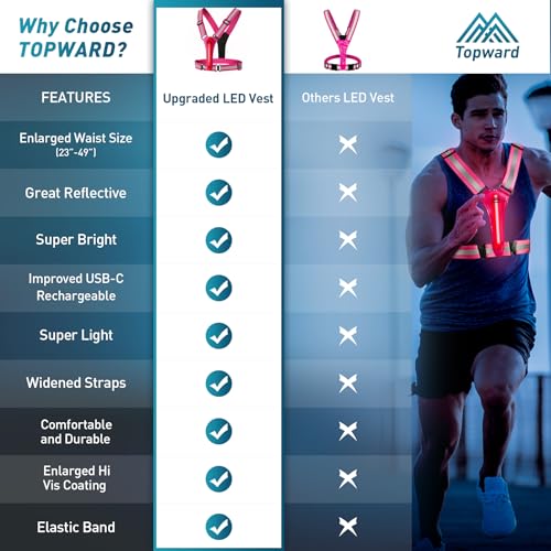 Topward LED Reflective Vest Safety Gear, Light Up Vest for Night Walking Cycling, High Visibility Running Vest with Reflective Strips, USB Rechargeable with Adjustable Waist/Shoulder - Image 5