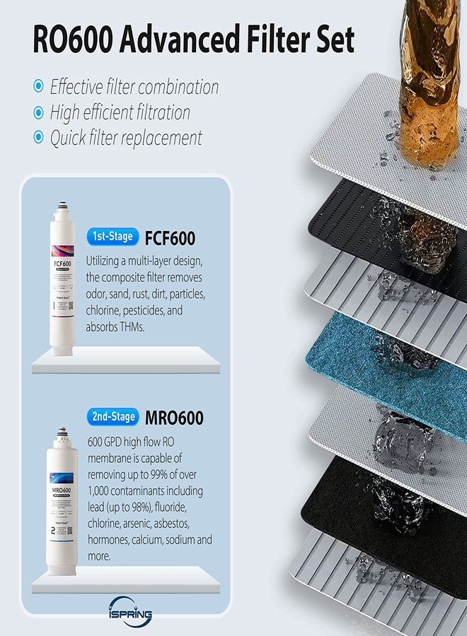 آي سبرينج فلتر مياه بديل iSpring FCF600 لنظام ترشيح المياه RO600 بدون خزان بتقنية التناضح العكسي - Image 4