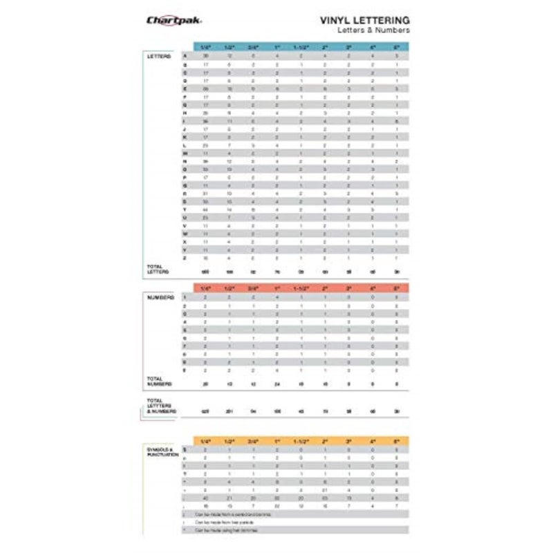 Chartpak Self-Adhesive Vinyl Numbers, 2 Inches High, White, 12 Numbers per Pack (01156) - Image 2