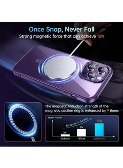 Generic Built in Magnets Compatible with MagSafe Clear Hard PC Back Cover Soft TPU Frame Shockproof Protective Slim Bumper Case for iPhone 15 Purple  - Image 3