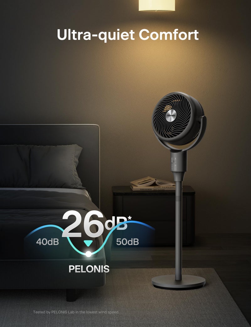 PELONIS Pedestal Fan, Air Circulator, Ultra OmniFlow (135Â°+90Â°Auto Oscillation), Quiet Floor Fan with 3 Speeds, Remote, 7H Timer, Memory Function, Adjustable Height, Standing Fan for Bedroom - Image 2