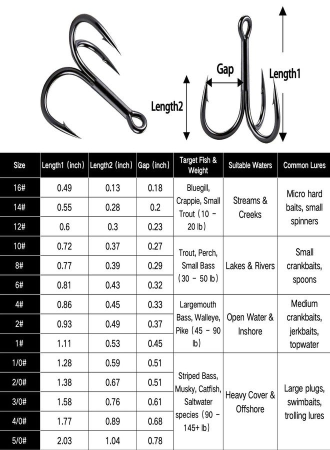 FishTrip Treble Fishing Hooks 4X Strong,10pcs/Pack Black Triple Hooks High Carbon Steel,Replacement Hooks on Hard Lures for Freshwater Saltwater Size 12 - Image 5
