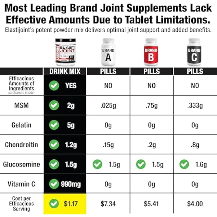 Labrada Nutrition Elastijoint, Orange Flavor,Glucosamine Joint Support Supplement Powder for Men & Women, Joint Relief & Bone Health Supplement with MSM, Glucosamine Chondroitin MSM Gluten-Free - Image 2