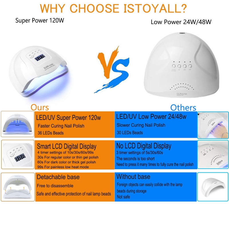 ISTOYALL Upgrad 116 PCS Portable Electric Nail Drill Polish File Kit with 120W UV LED Nail Lamp Gel Manicure Dryer Lamp,Acrylic Nails Gel Polishing Shape Tools Supplies Set,Manicure Pedicure Nail Files DIY - Image 2