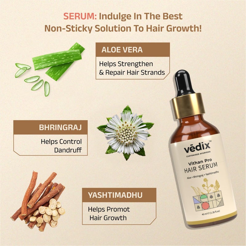Vedix Customized Hair Fall Control Regimen For NormalOily Hair  Dry Scalp  Wavy Hair  3 Product Kit  Anti Hair Fall Oil With OnionIndian Licorice  Hair Growth Serum - Image 5