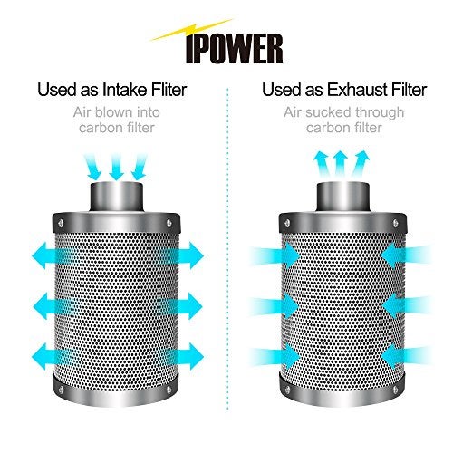 iPower GLFILT6M 6 Inch Air Carbon Filter Indoor Plants Grow Tent Odor Control Scrubber with Australia Activated C for Inline Fan, Reversible Flange, Prefilter Included, 6" - Image 4