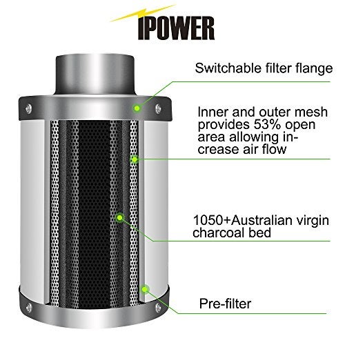 iPower GLFILT6M 6 Inch Air Carbon Filter Indoor Plants Grow Tent Odor Control Scrubber with Australia Activated C for Inline Fan, Reversible Flange, Prefilter Included, 6" - Image 3