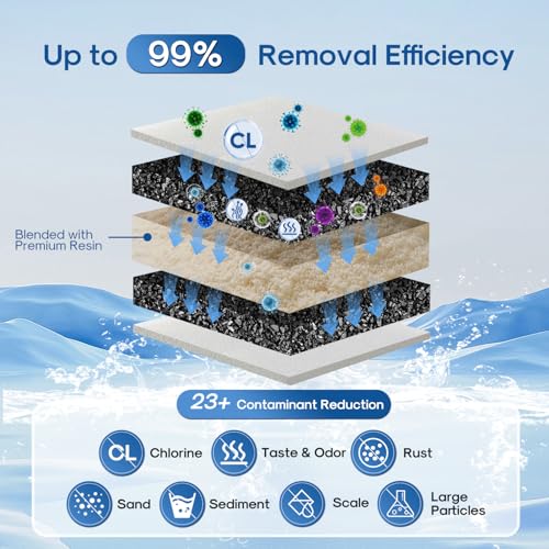 ICEPURE Pitcher Water Filter Replacement for PUR CRF950Z, CRF-950Z, PPF900Z, PPF951K, PPT700W, CR-1100C, CR1100CV, DS-1800Z, PPT711W, PPT711B, PPT111W and More PUR Pitcher and Dispensers System, 4PACK - Image 4