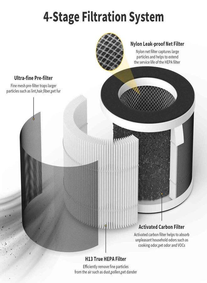 XBWW KJ80 Replacement Filters for Happi KJ80 My Happi Purifier, 3-in-1 filter of Activated carbon and fine mesh nylon filter, 2 Packs - Image 3