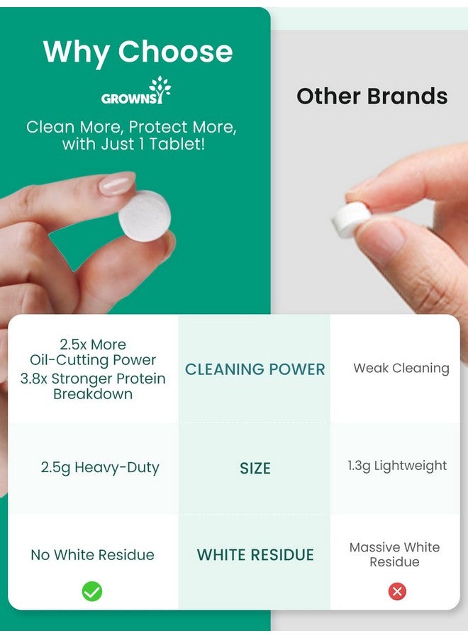 GROWNSY GROWNSY Detergent Washing Tablets 130 PCS for Momcozy, Baby Brezza, Papablic Bottle Washer, Compatible with All Brands Baby Bottle Washers  - Image 1