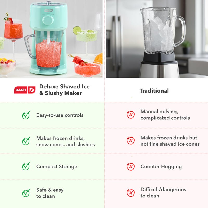 Dash Deluxe Shaved Ice & Slushy Maker - Easy-to-Use Slushy & Snow Cone Maker - Includes Serving Pitcher & Recipe Guide for Homemade Treats - Aqua - Image 5