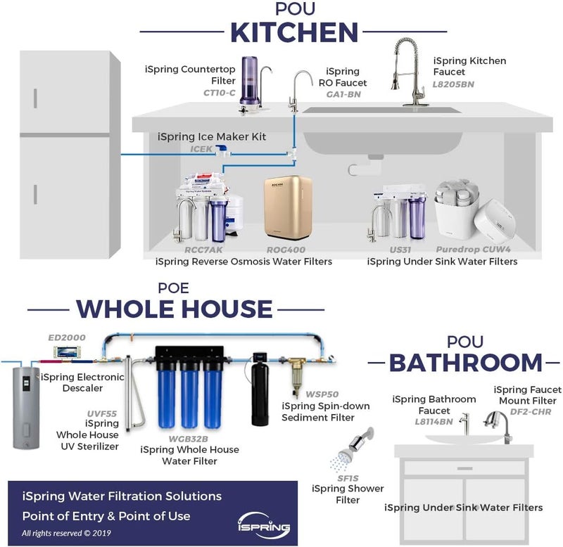 Ispring T14B Reverse Osmosis Ro Water Filter Di Aquarium 14 Polyethylene Tubing 50 Blue - Image 2