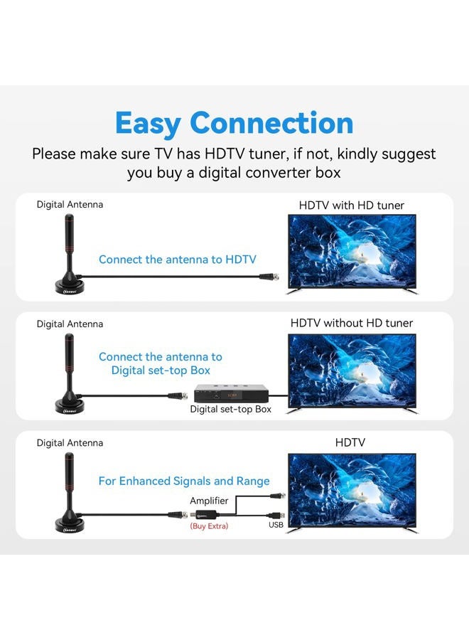 Chaowei DVB66 TV Antenna for Digital TV Indoor - Portable Indoor Outdoor TV Antenna for ATSC Television,PCI/USB TV Tuner - with Magnetic Base - Image 5