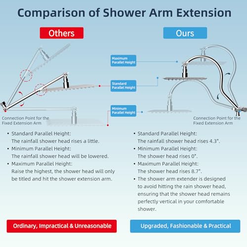 Hibbent 12'' All Metal Shower Head, High Pressure Rainfall Shower Head, Handheld Showerhead Combo, 12'' Adjustable Curved Shower Extension Arm, 10-Spray, 71'' Hose, Adhesive Showerhead Holder, Chrome - Image 2