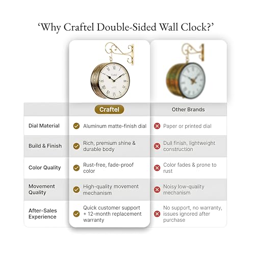CRAFTEL Double Sided Station Wall Clock Multi-Layer Electroplated | Both Roman Numerals | Aluminum Matte-Finish Dial Brass Body | Dial - 10 Inches, Shiny Gold | 365 Days Warranty - Image 3