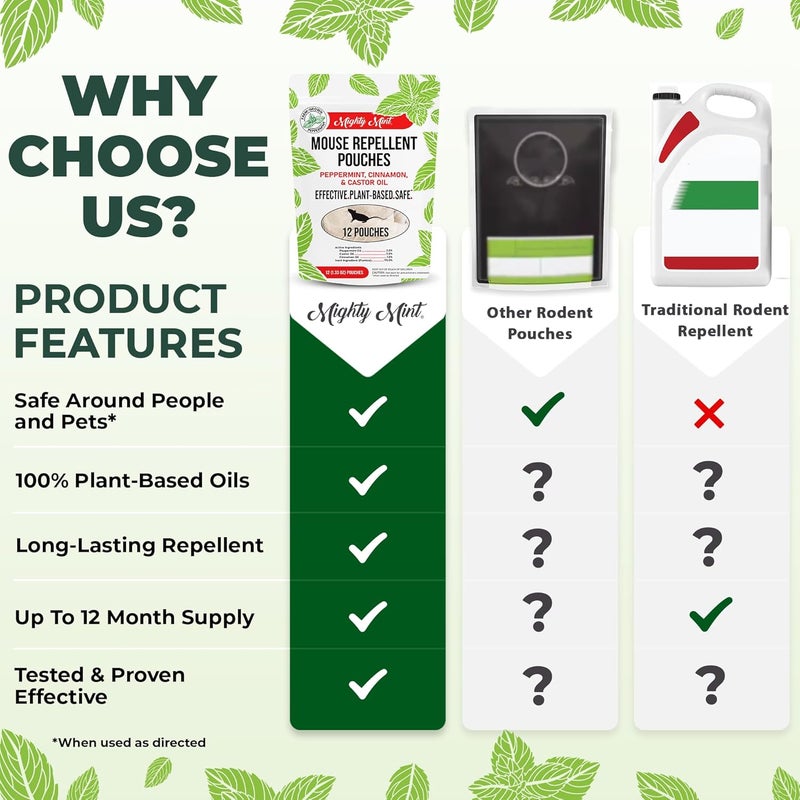 Mighty Mint Mouse Repellent Pouches – Peppermint, Castor Oil & Cinnamon Formula – Natural Indoor Deterrent for Mice and Rodents – Plant-Based, Long-Lasting Protection – 12 Count (Pack of 2) - Image 5