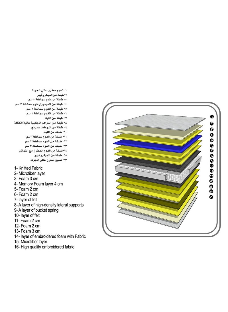 BACK CARE Sensi Mattress from the Golden Collection From Back Care - An Exceptional Comfort Experience with Innovative Design Combining Perfect Spinal Support, Balanced Pressure Distribution, Antibacterial Properties, and Superior Ventilation 200x140x35 cm - Image 2