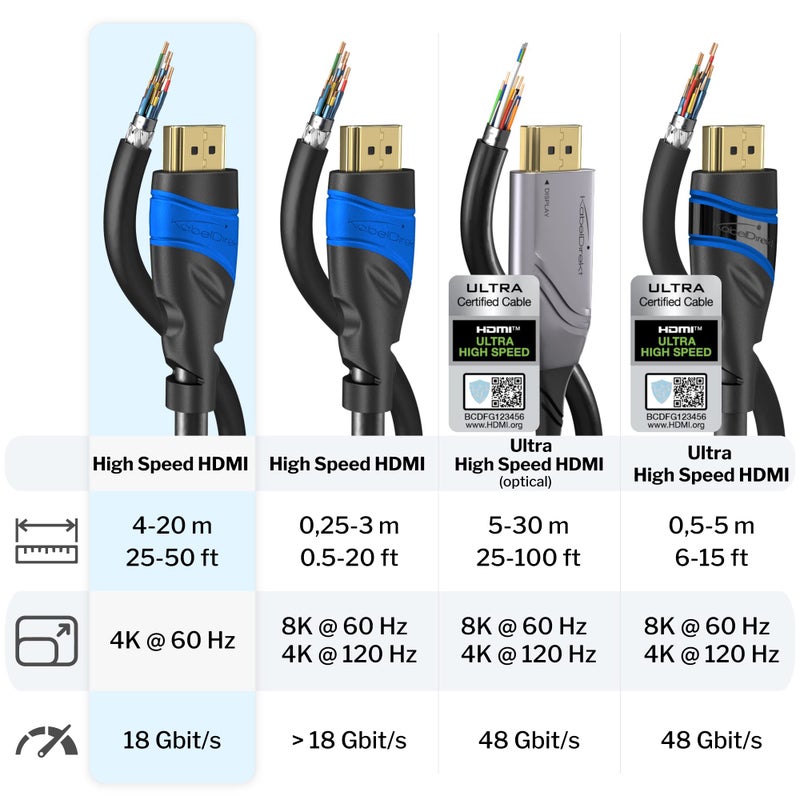 KabelDirekt 4K HDMI Cable – 50ft – Designed in Germany – HDMI Cord & TV Cable – Supports 4K@60Hz, UHD, Ethernet – HDTV, PC, PS5, Xbox, Switch & Other Devices - Image 5