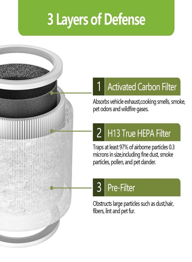 MAXTBEE 2 Pack Core Mini Replacement Filter Compatible with LEVOIT Core Mini Air Purifier, 3-in-1 HEPA Filters High-Efficiency Activated Carbon Replace Part Mini-RF Mini-P (White) - Image 2