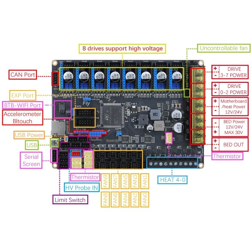 ميلو إلكترونيات Mellow FLY Super Pro HV 8-Axis 32-Bit 550MHz Motherboard for Klipper RRF Voron 3D Printer, Set 2 - Image 5