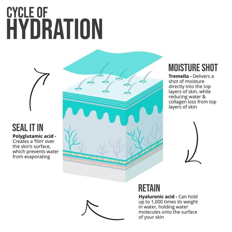 NIP+FAB Nip + Fab Hyaluronic Acid Fix Extreme 4 Cleansing Cream, Gentle Cleanser, Face Wash, Anti-Aging and Hydrating for Dry/Sensitive Skin, Multicolor, 150ML - Image 5