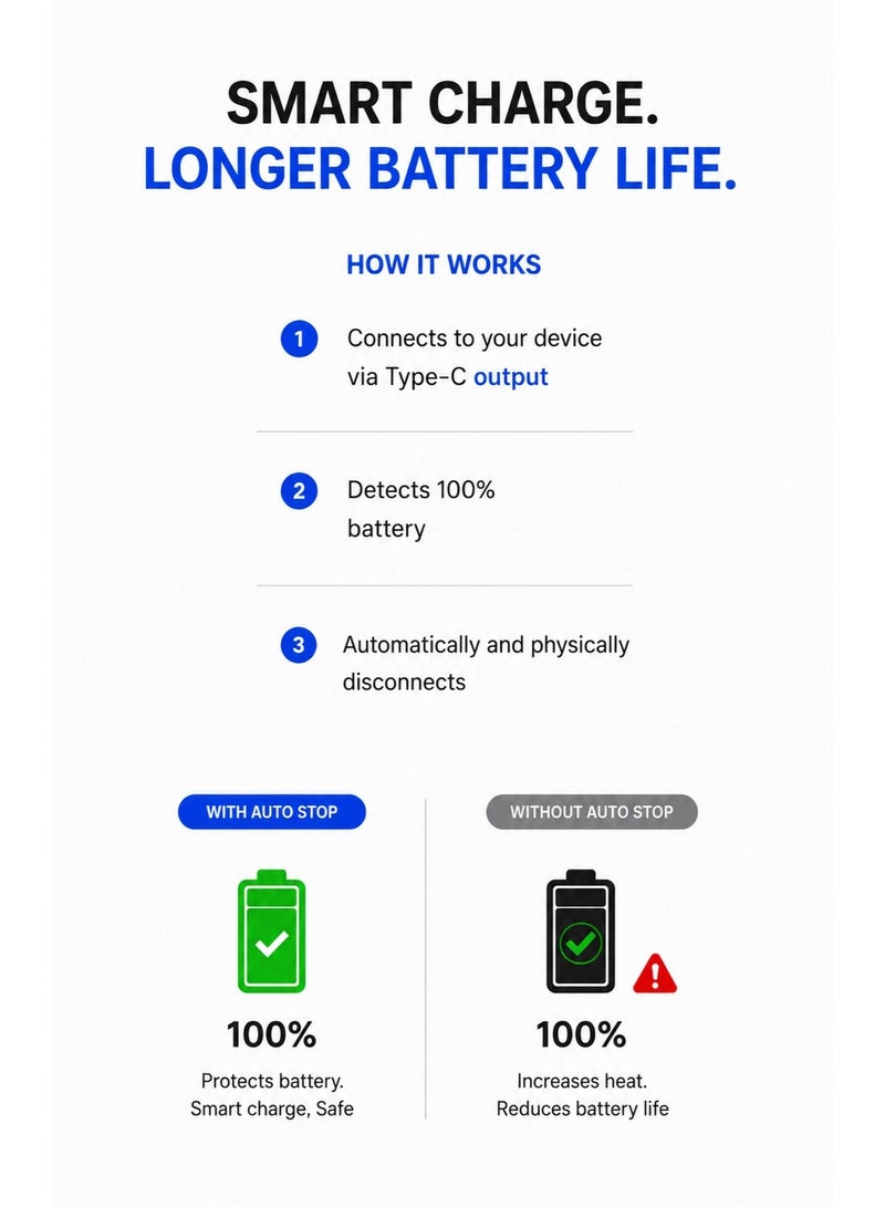 ألتيوس محول Stop Charge USB-C للفصل الميكانيكي التلقائي – يمنع الشحن الزائد، وارتفاع الحرارة، ومخاطر الحريق – حماية أمان شاملة لشحن الهواتف الذكية والأجهزة اللوحية وأجهزة الكمبيوتر المحمول - Image 2