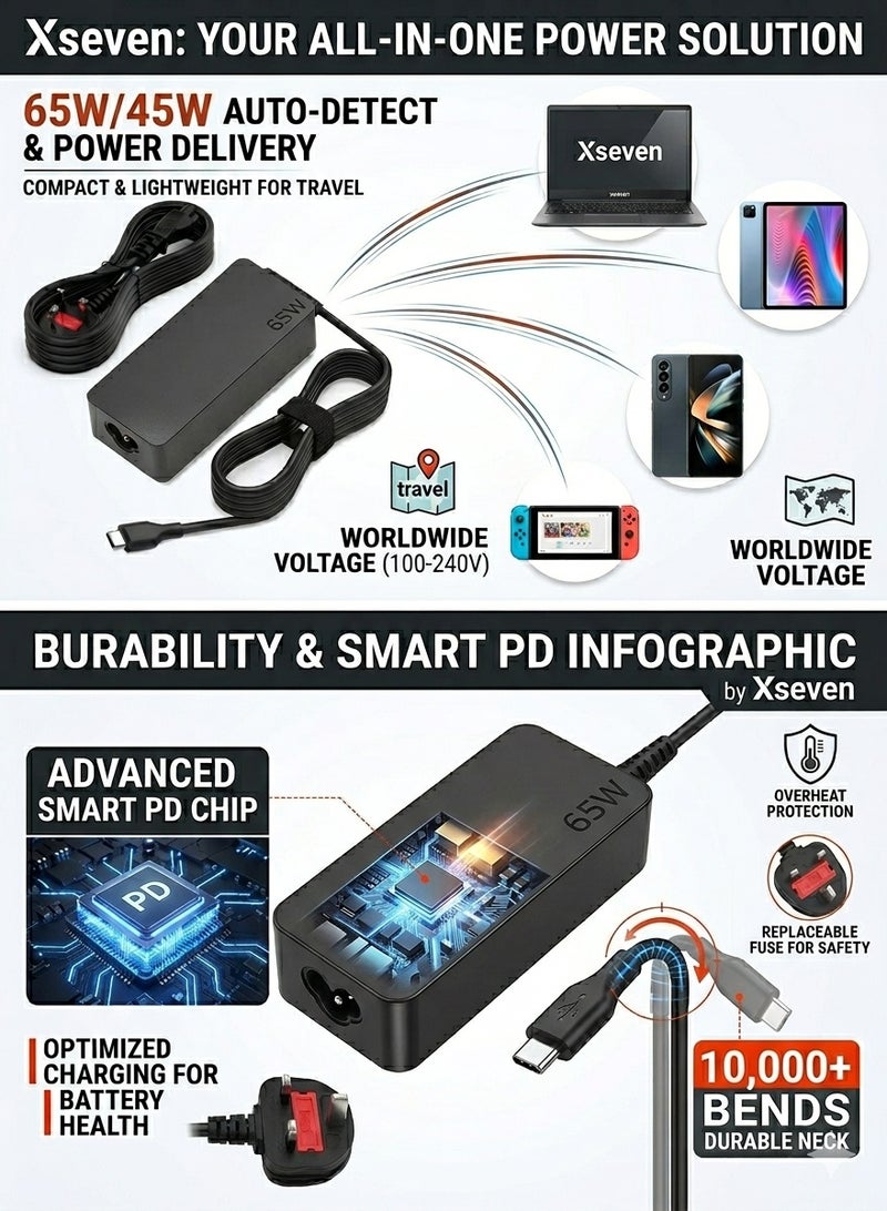 إكسيفين شاحن لابتوب يونيفرسال USB-C بقوة 65 واط و45 واط، محول طاقة سريع نوع C متوافق مع لينوفو ثينك باد ويوغا، اتش بي كروم بوك، ديل لاتيتيود وXPS، ماك بوك برو واير، اسوس، ايسر، سامسونج وهواوي - مع كابل الطاقة - Image 5