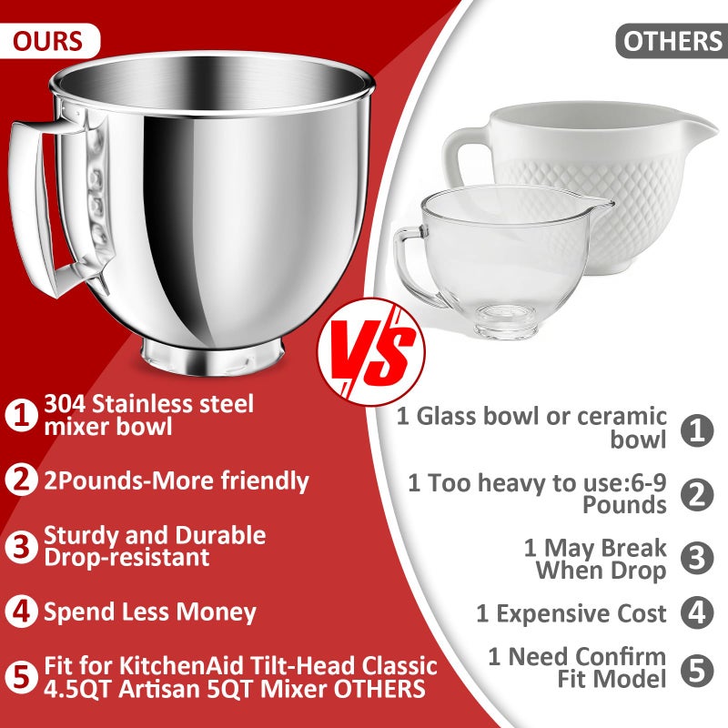 Nicdiet 5QT Stainless Steel Mixer Bowl Compatible with KitchenAid Bowls for Mixer, Artisan&Classic Series 4.5-5QT Tilt-Head Mixers, Kitchen Gadgets Mixer Bowl with Handle,Metal Bowl for Kitchen Mixing Bowl - Image 4