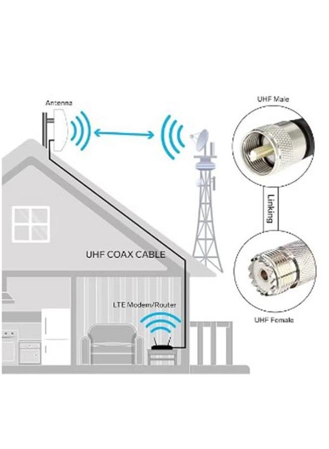 erorex UHF Coaxial Cable – High-Quality Low-Loss RF Cable for Antennas & Routers - Image 4