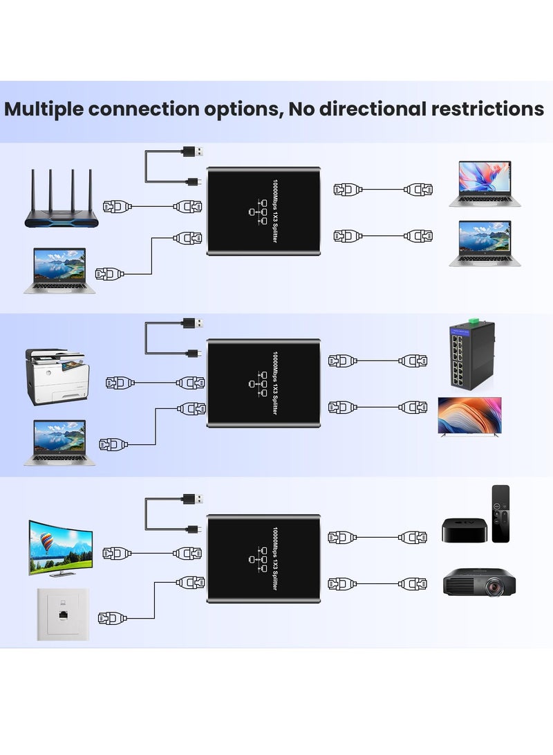Excefore Ethernet Splitter High Speed, Ethernet Splitter 1 to 3 High Speed 1000Mbps, with USB Power Cable, LAN Splitter for Cat 5/5e/6/7/8 Cable (Supports 3 Devices Working Simultaneously)  - Image 5