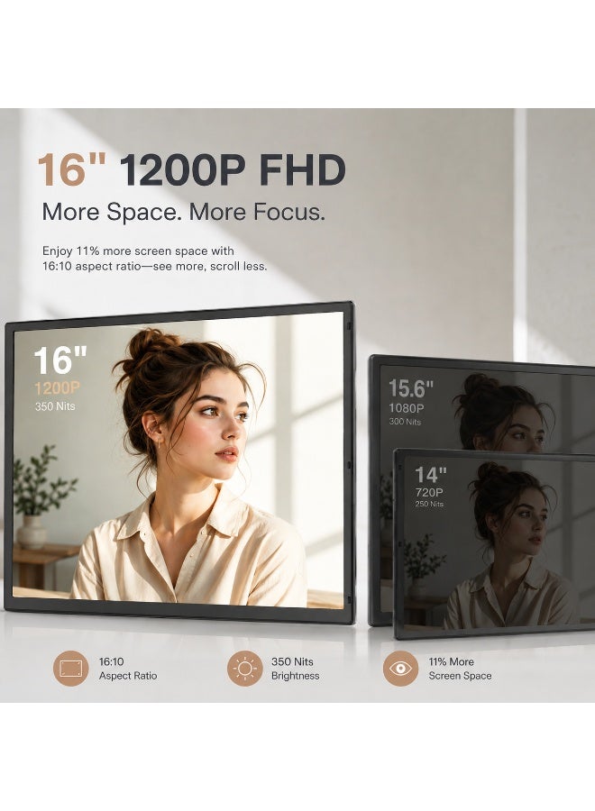 ڤي2كوم شاشة توسيع للابتوب 16 بوصة، شاشة محمولة ثلاثية بدقة 1200P FHD، شاشة IPS بنسبة عرض 16:10، توصيل Plug & Play بكابلين، متوافقة مع Windows وMac وAndroid وChromeOS، مناسبة لأجهزة اللابتوب من 12 إلى 17.3 بوصة - Image 2