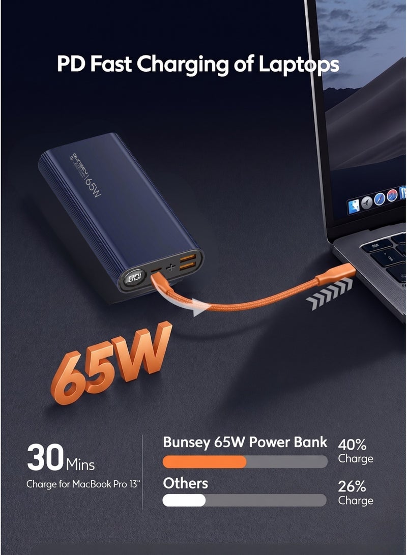 Bunsey 20000mAh Power Bank – 65W Fast Charging, 2 USB + 2 PD Ports, Dual Input, 4 Output, High-Speed Charger for Multiple Devices – Compatible with iPhone, Samsung, Huawei, Xiaomi & All USB-C Devices | Blue - Image 3