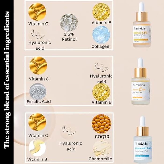 mivida Anti-Aging Serum Trio| 20% Vitamin C + Hyaluronic Acid + 2.5% Retinol Serums For Face | Brightening & Hydrating Skincare Set | Reduces Wrinkles & Fine Lines 3x1floz - Image 4