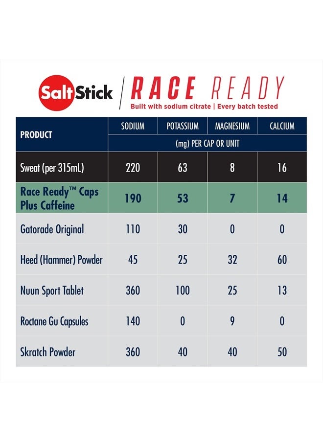 SaltStick - Electrolytes with Caffeine - Salt Pills and Electrolytes for Running, Hydration, Leg Cramps Relief, Sports Recovery, Hiking Essentials - Salt, Magnesium, Potassium, Vitamin D3 - 100 Count - Image 1