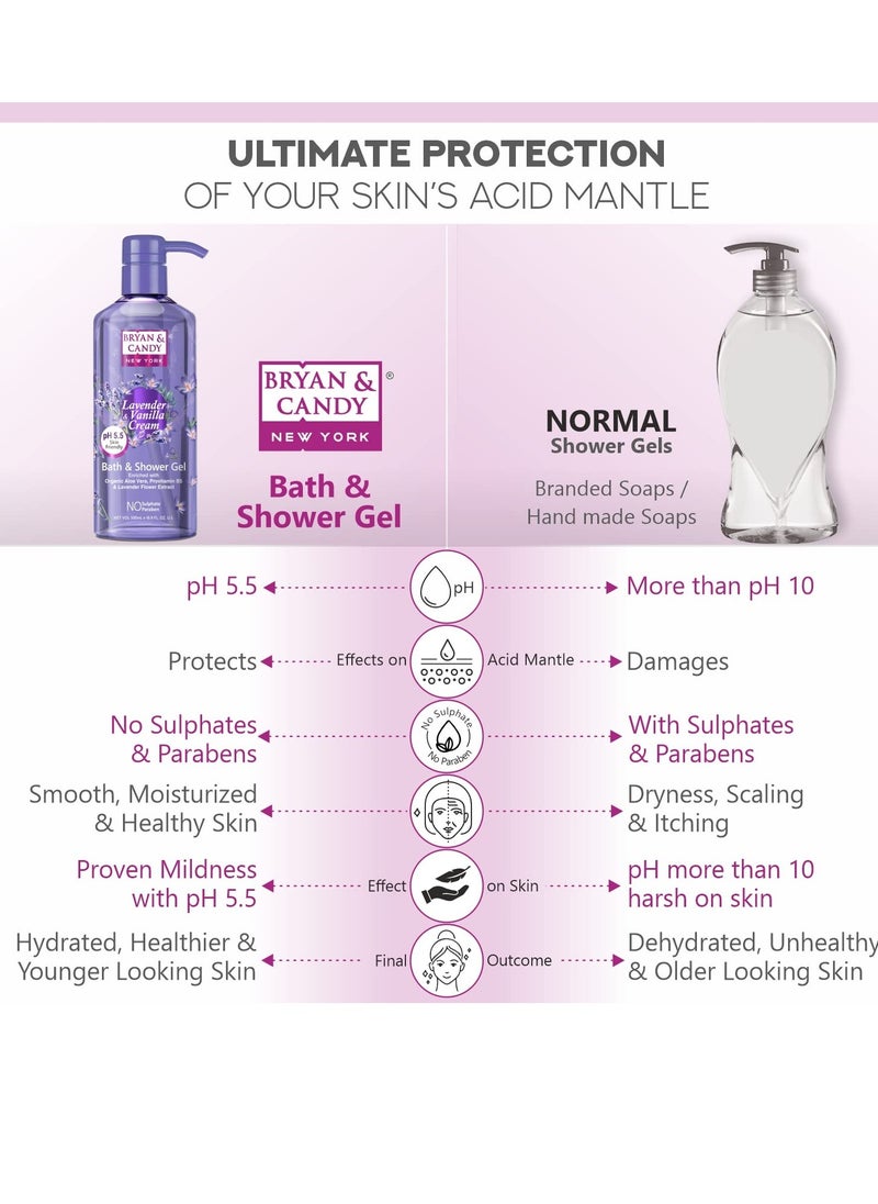 BRYAN & CANDY - Bryan And Candy Lavender And Vanilla Cream Bath And Shower Gel Enriched with Organic Aloe Vera Pro Vitamin B5 Lavender Flower Extract Skin Friendly pH 5.5 All Skin Types Pack of 1 500ML - Image 1