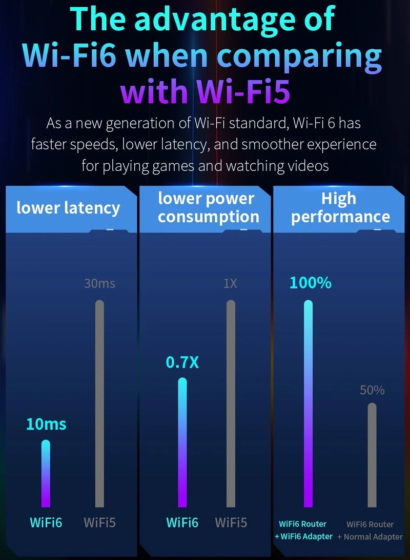 comfast AX5400 Adaptador Wifi 6E Usb 3.0 Adapter 5Ghz/2.4G/6G Antena Wi fi 6 Para 802.11AX PC Ethernet Wireless Network Card Cle Dongle - Image 5