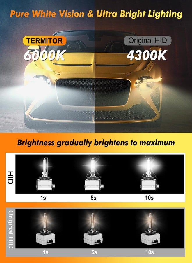 Termitor D1S Xenon HID Headlights Bulbs, 400% Enhanced Brightness, 6000K Cool White High/Low Beam, Replacement 66144 66140 85140 85415, IP68 with Metal Base, Plug and Play, Pack of 2 - Image 5