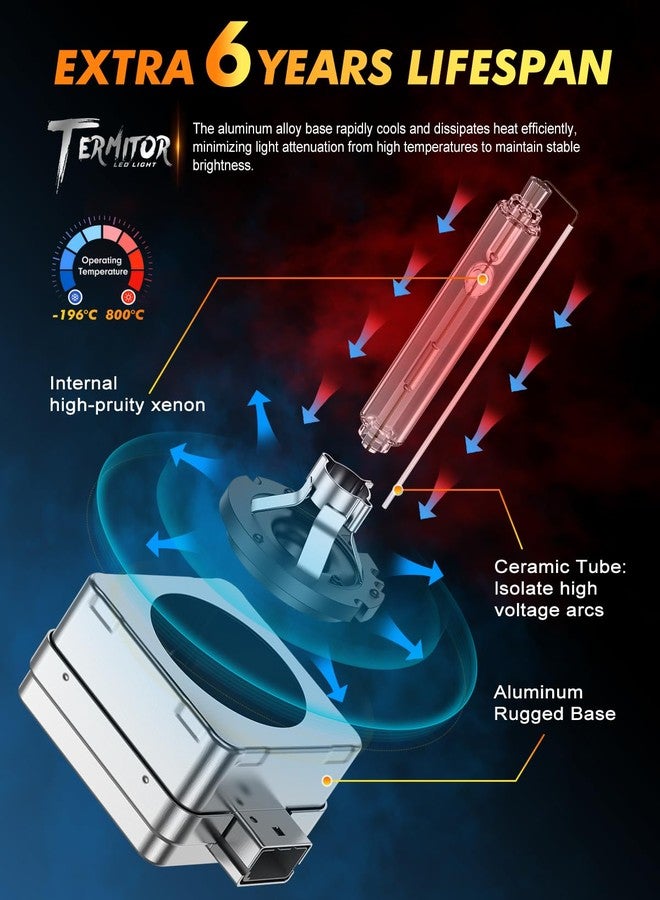 Termitor D1S Xenon HID Headlights Bulbs, 400% Enhanced Brightness, 6000K Cool White High/Low Beam, Replacement 66144 66140 85140 85415, IP68 with Metal Base, Plug and Play, Pack of 2 - Image 4