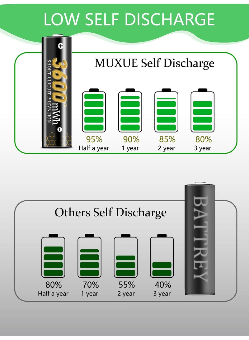 موكس 8 قطع من بطاريات AA قابلة لإعادة الشحن بسعة 3600 مللي أمبير في الساعة من الليثيوم مع شاحن سريع بمنفذ USB C وإخراج ثابت 1.5 فولت - Image 3