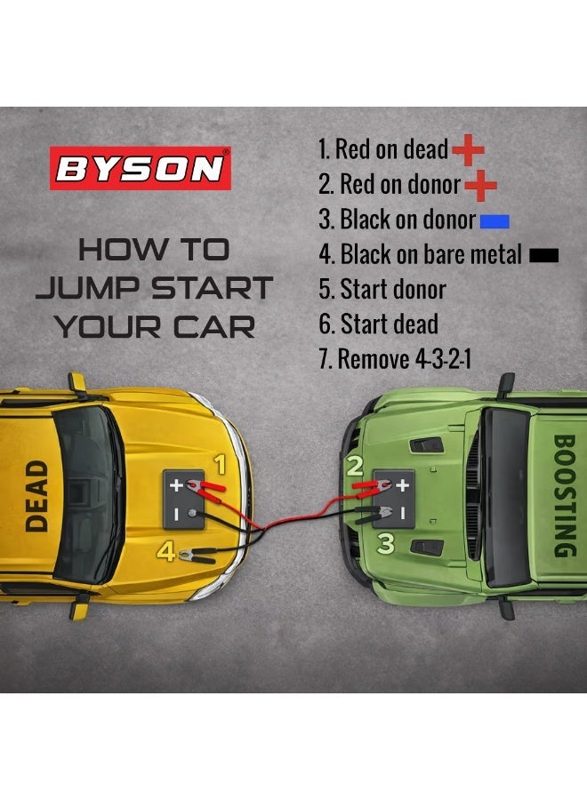 BYSON كابلات تعزيز 600AMP بطول 3م - كابلات بدء تشغيل البطارية طويلة المدى مع قبضة قوية وغلاف مرن، رائعة للسيارات الرياضية، والسيارات، والاستخدام اليومي للبطارية - Image 4